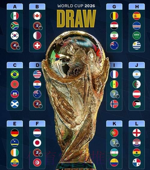 世界杯强队排名一览 世界杯强队排名一览