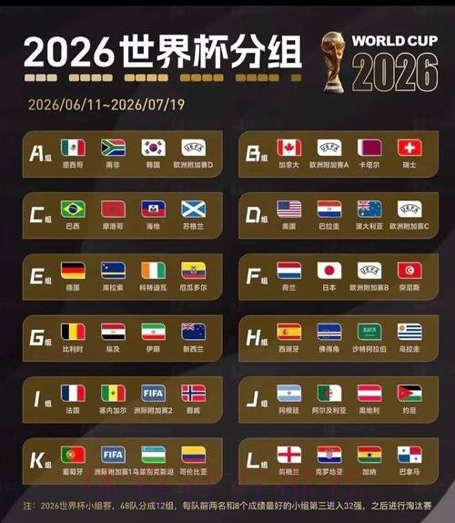 2026世界杯比赛结果怎么看