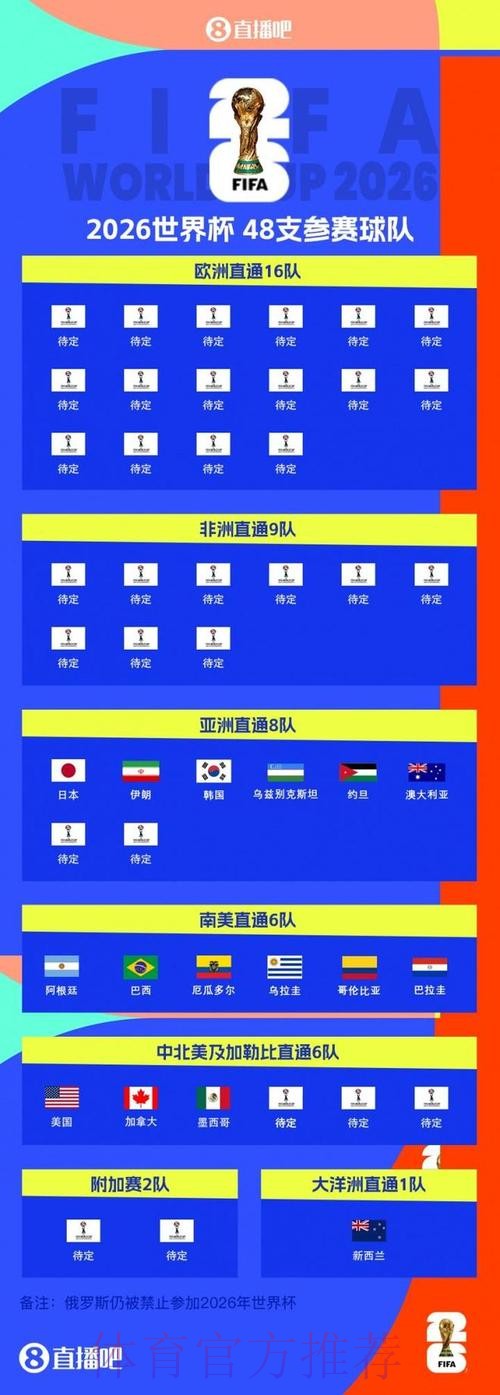 2026世界杯强队排名网站 2026世界杯强队排名网站