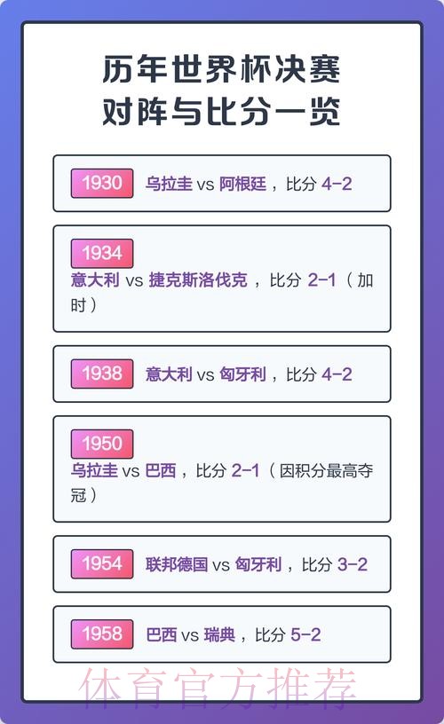 世界杯比分分析热门