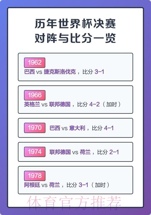 世界杯比分分析热门