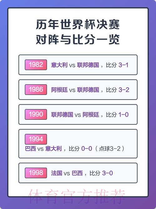 世界杯比分分析热门